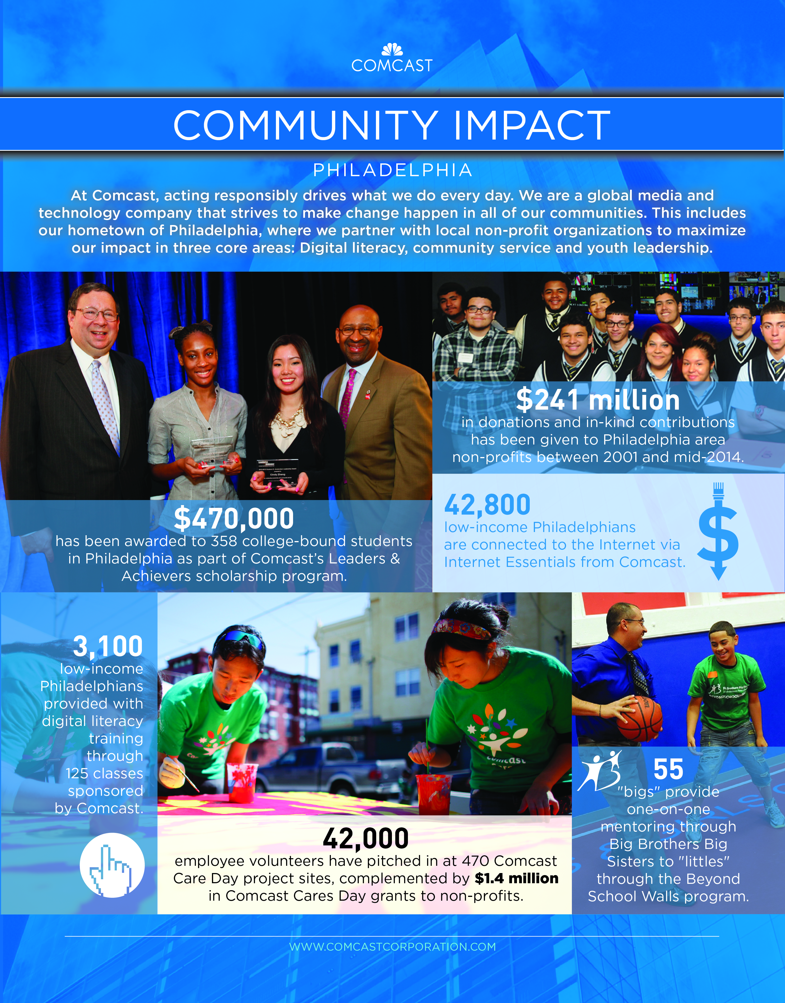 Community impact-01