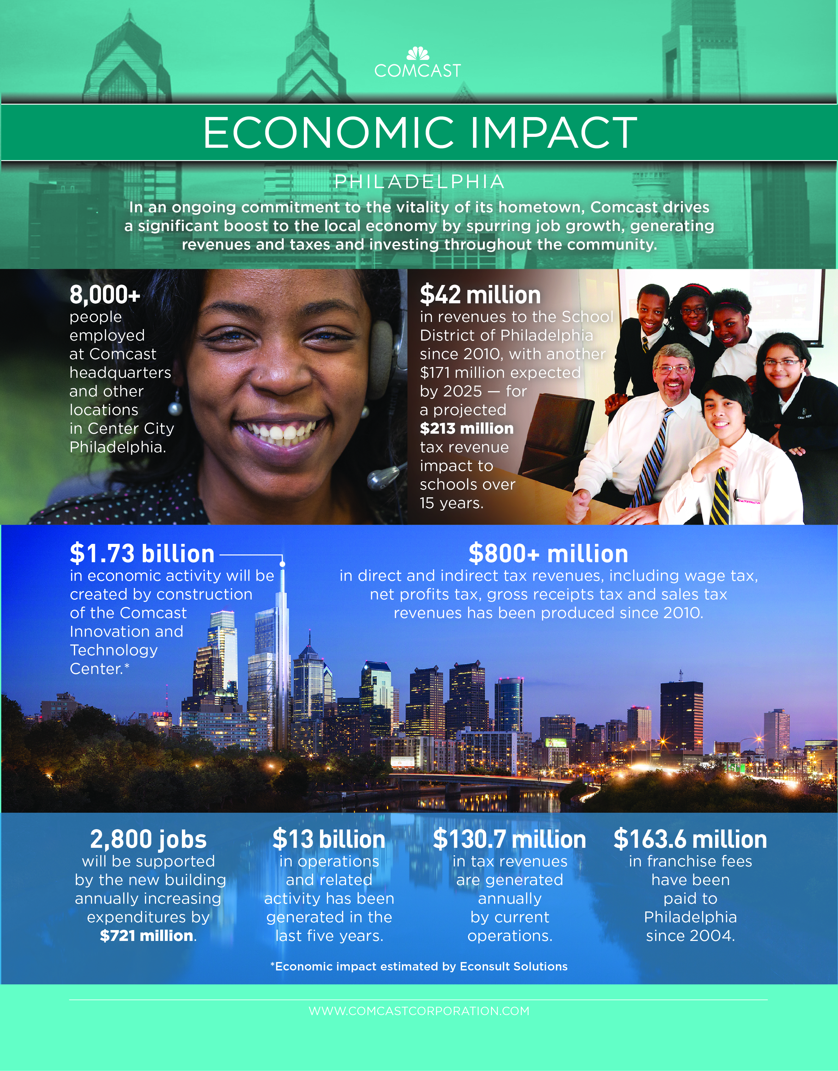 Economic impact-01